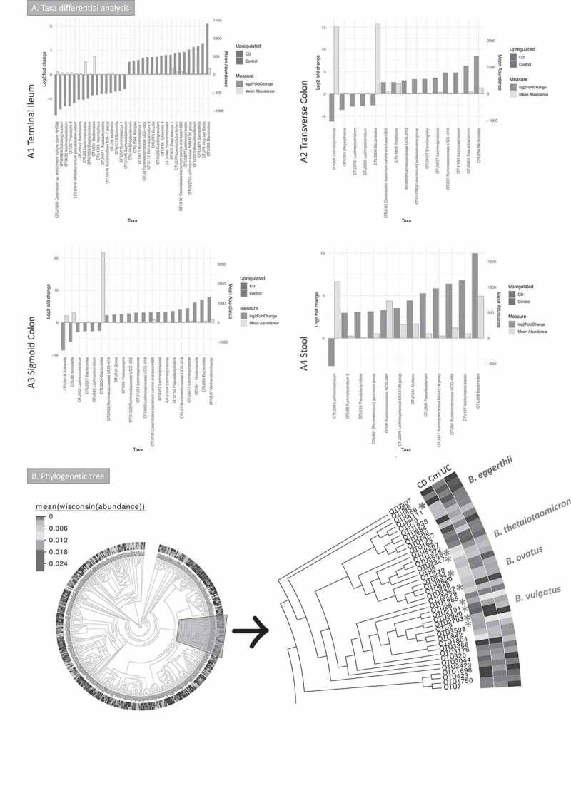 https://cdn.ncbi.nlm.nih.gov/pmc/blobs/eaf6/8274447/9b896ee01c8e/KGMI_A_1930871_F0002_C.jpg