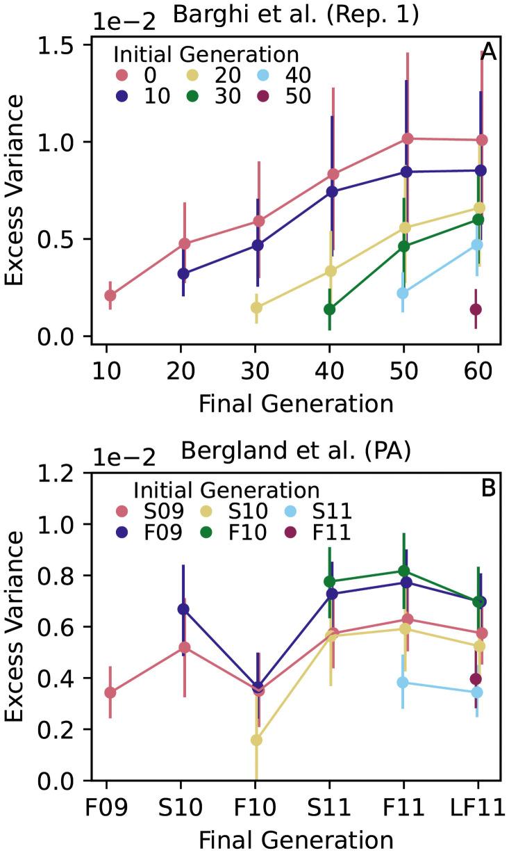 https://cdn.ncbi.nlm.nih.gov/pmc/blobs/eaf8/8509871/c74c93419acf/pgen.1009833.g004.jpg