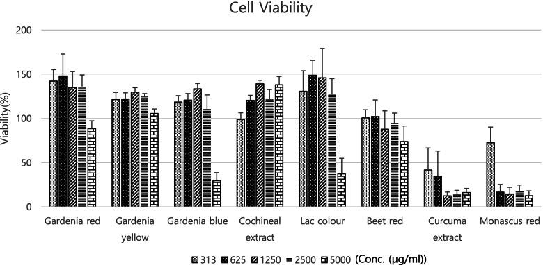 https://cdn.ncbi.nlm.nih.gov/pmc/blobs/eaf8/9175484/5535e69985d1/41021_2022_247_Fig1_HTML.jpg