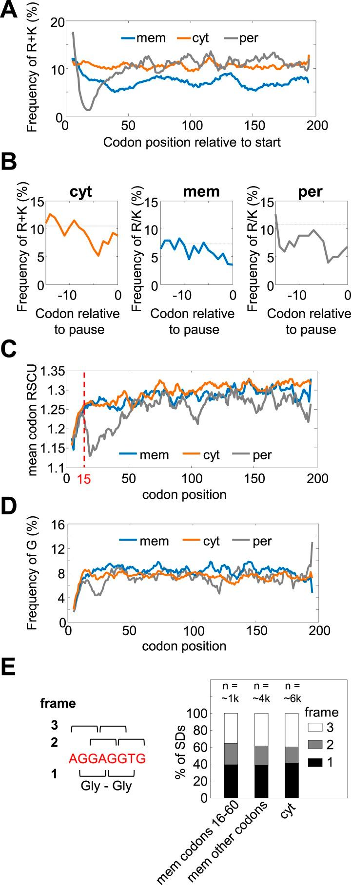 https://cdn.ncbi.nlm.nih.gov/pmc/blobs/eaf9/4359368/3b2c2fdb14a4/elife03440fs002.jpg
