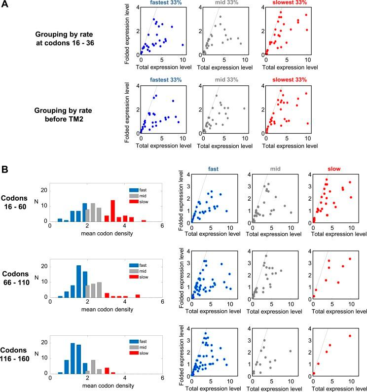 https://cdn.ncbi.nlm.nih.gov/pmc/blobs/eaf9/4359368/d21be1128197/elife03440fs007.jpg