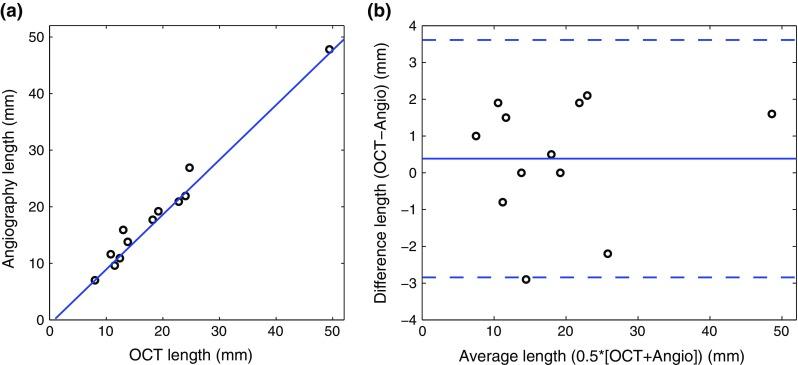 https://cdn.ncbi.nlm.nih.gov/pmc/blobs/eaf9/5034011/a55e92500fd9/11548_2016_1422_Fig2_HTML.jpg