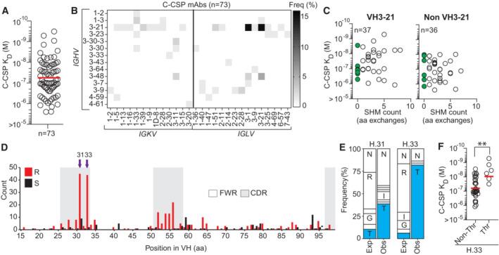 https://cdn.ncbi.nlm.nih.gov/pmc/blobs/eafa/10245032/47ecb9517932/EMMM-15-e17454-g003.jpg