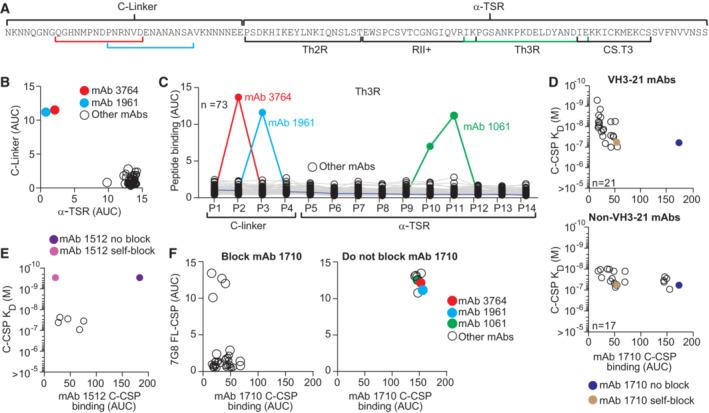 https://cdn.ncbi.nlm.nih.gov/pmc/blobs/eafa/10245032/5f85526a06b9/EMMM-15-e17454-g005.jpg