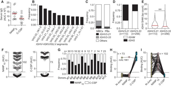 https://cdn.ncbi.nlm.nih.gov/pmc/blobs/eafa/10245032/ccc24b46994f/EMMM-15-e17454-g006.jpg
