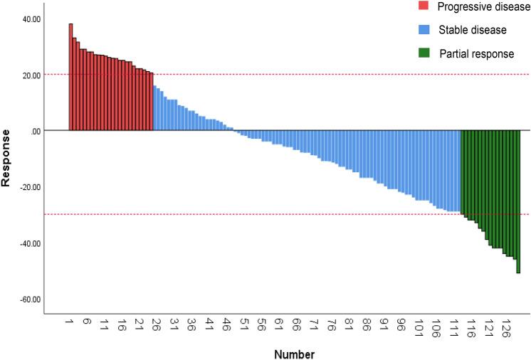 https://cdn.ncbi.nlm.nih.gov/pmc/blobs/eafc/10991338/c5dce2775ec6/262_2023_3513_Fig1_HTML.jpg