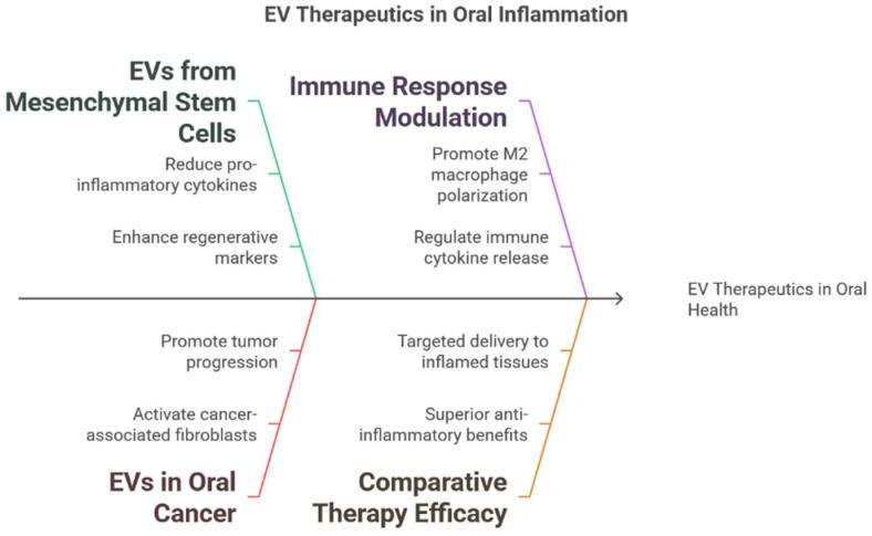 https://cdn.ncbi.nlm.nih.gov/pmc/blobs/eafe/11988662/1c171fc8d372/ijms-26-03031-g004.jpg