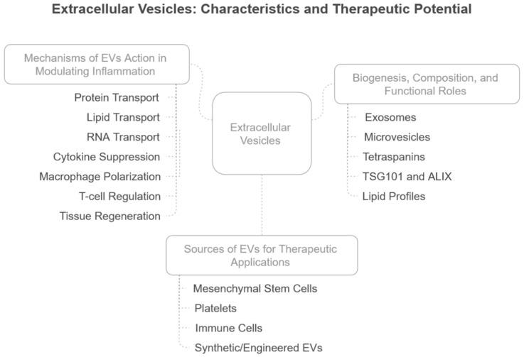 https://cdn.ncbi.nlm.nih.gov/pmc/blobs/eafe/11988662/6ff5eac14099/ijms-26-03031-g002.jpg