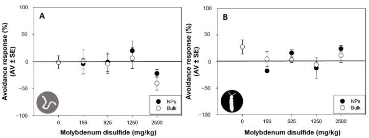 https://cdn.ncbi.nlm.nih.gov/pmc/blobs/eb00/10745638/2919b361a5b6/nanomaterials-13-03163-g003.jpg