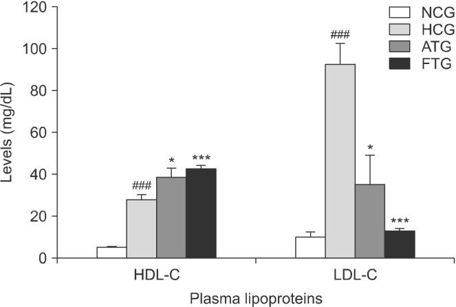 https://cdn.ncbi.nlm.nih.gov/pmc/blobs/eb00/7541921/739e1a70089c/PNFS-25-254-f2.jpg