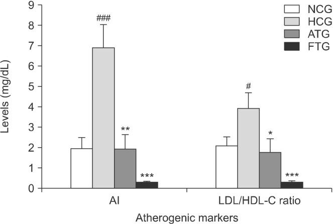 https://cdn.ncbi.nlm.nih.gov/pmc/blobs/eb00/7541921/7ed989cea7e8/PNFS-25-254-f3.jpg