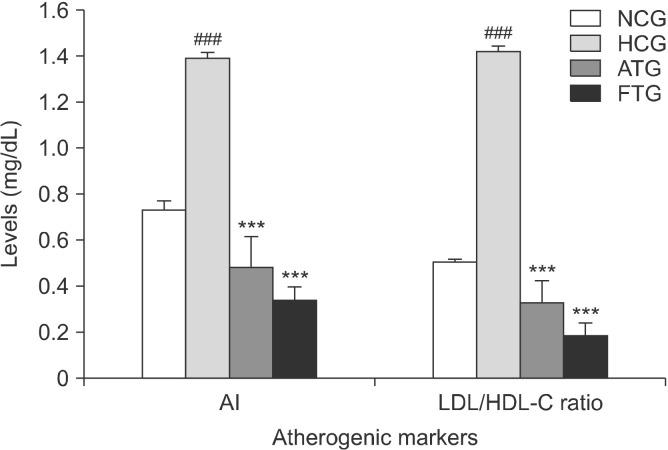 https://cdn.ncbi.nlm.nih.gov/pmc/blobs/eb00/7541921/a68532856930/PNFS-25-254-f6.jpg
