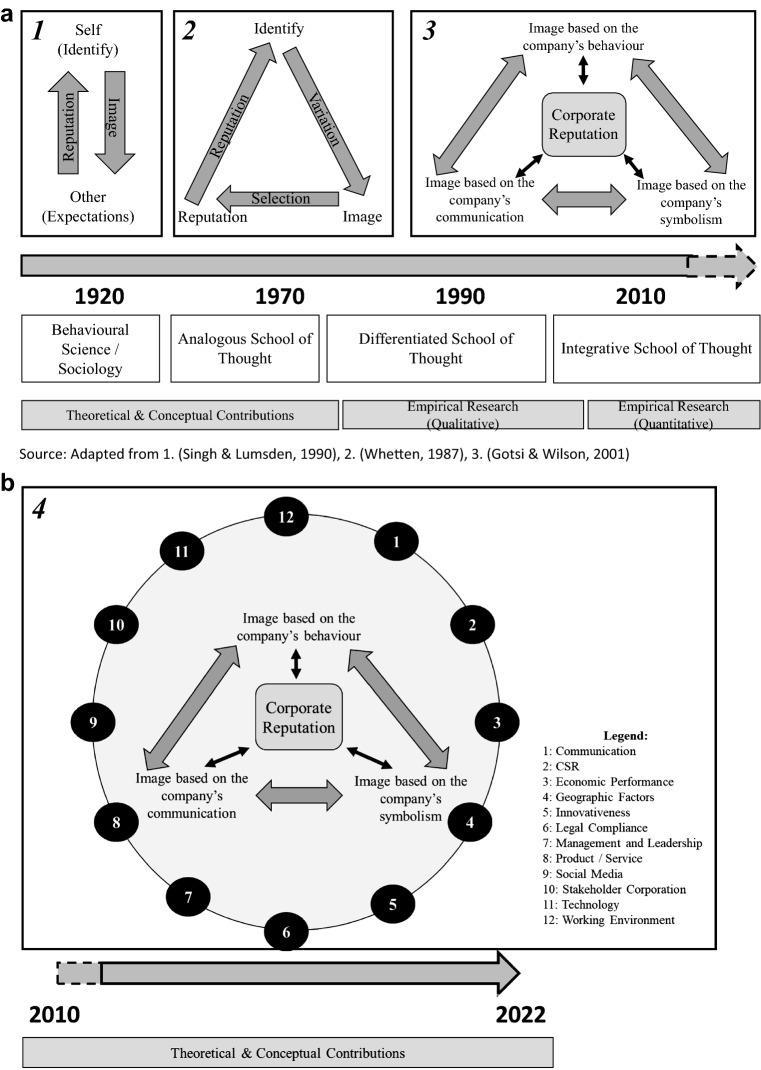 https://cdn.ncbi.nlm.nih.gov/pmc/blobs/eb01/9559133/d93ec96f1d28/10551_2022_5268_Fig3_HTML.jpg