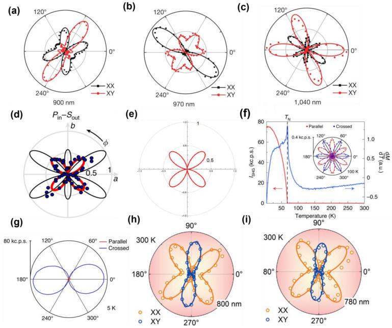 https://cdn.ncbi.nlm.nih.gov/pmc/blobs/eb02/11723238/951d9a3493d5/nanomaterials-15-00063-g003.jpg