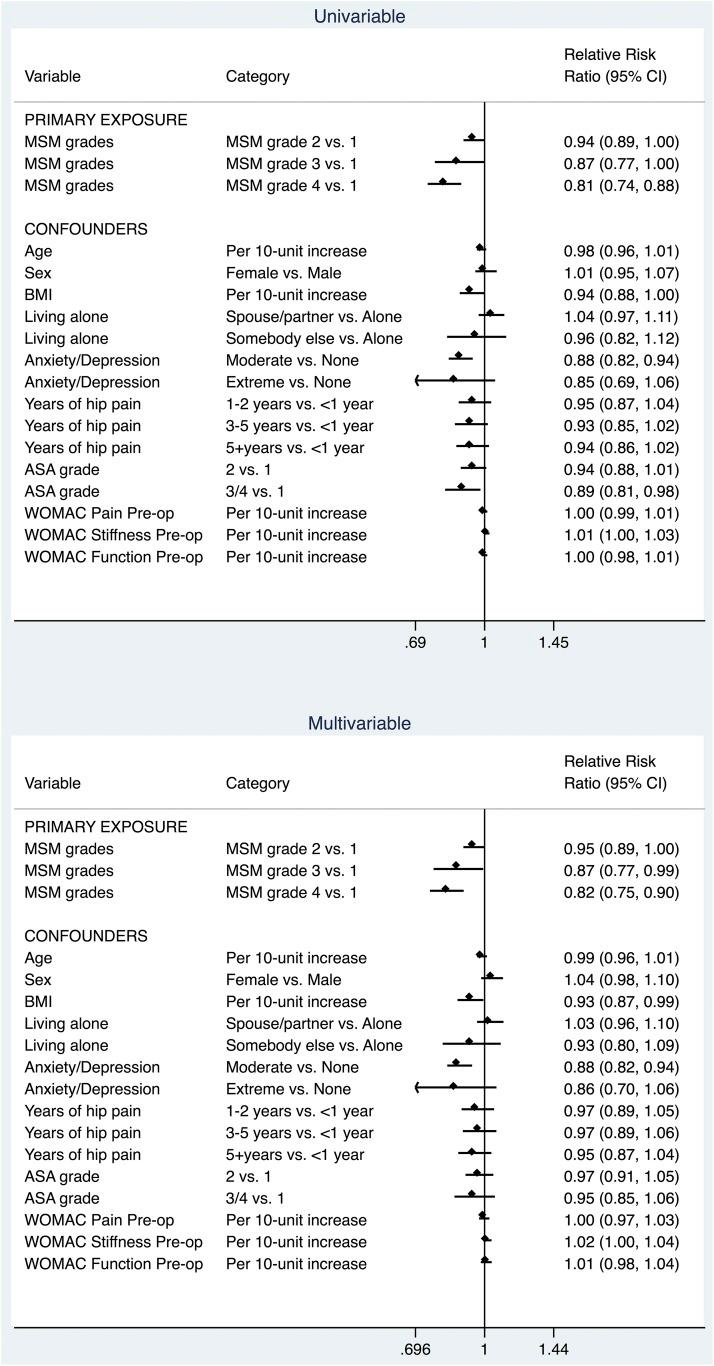 https://cdn.ncbi.nlm.nih.gov/pmc/blobs/eb02/5685421/2012d12eae03/jbjsam.D1601040fig4.jpg