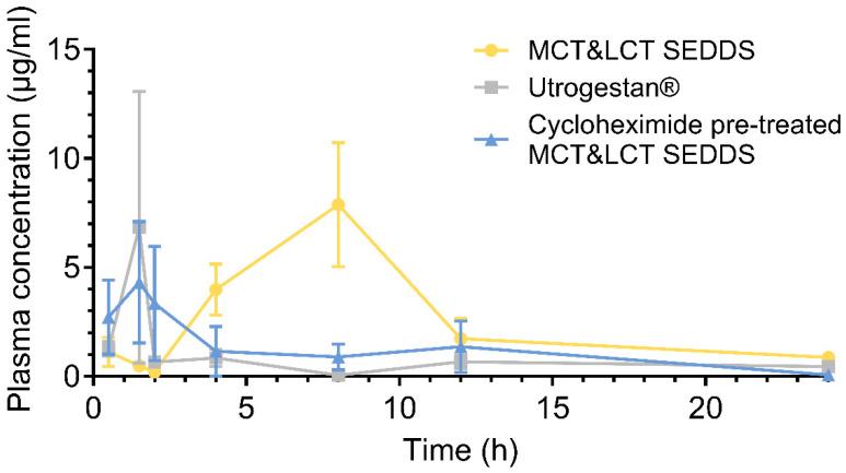 https://cdn.ncbi.nlm.nih.gov/pmc/blobs/eb03/12299120/1eadd6817fcc/pharmaceutics-17-00822-g007.jpg