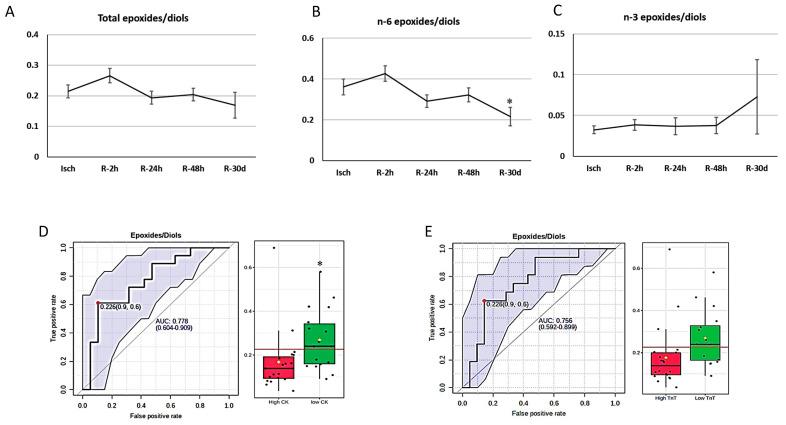 https://cdn.ncbi.nlm.nih.gov/pmc/blobs/eb05/10821107/88ec9ab49956/metabolites-14-00019-g008.jpg