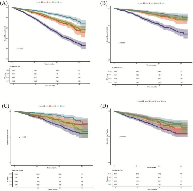 https://cdn.ncbi.nlm.nih.gov/pmc/blobs/eb05/12122696/5e2f6bd3fa3c/41598_2025_2921_Fig2_HTML.jpg