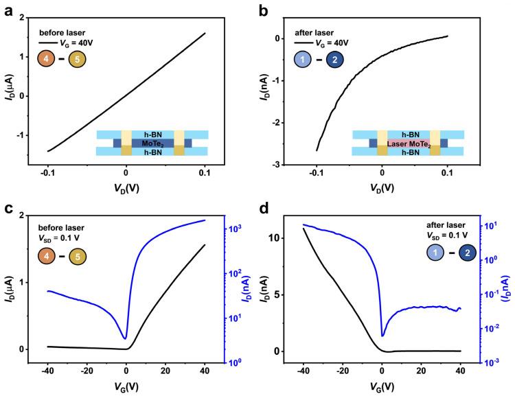 https://cdn.ncbi.nlm.nih.gov/pmc/blobs/eb06/10222443/1200bda89a9b/nanomaterials-13-01700-g002.jpg