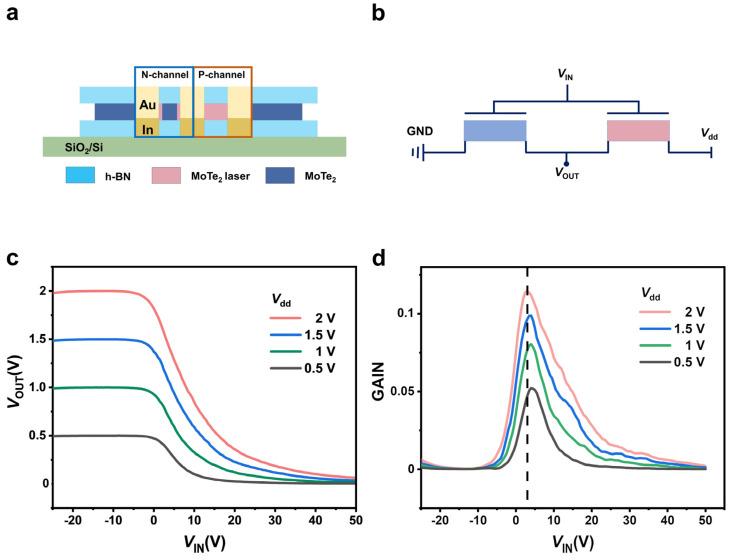https://cdn.ncbi.nlm.nih.gov/pmc/blobs/eb06/10222443/403530d0993a/nanomaterials-13-01700-g004.jpg