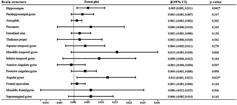 https://cdn.ncbi.nlm.nih.gov/pmc/blobs/eb07/11993663/65d641e9930b/41398_2025_3373_Fig3_HTML.jpg