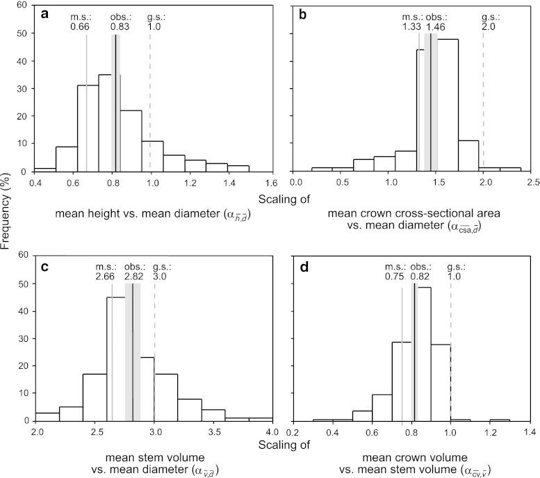 https://cdn.ncbi.nlm.nih.gov/pmc/blobs/eb07/3375085/d386bdf85fc5/442_2011_2240_Fig4_HTML.jpg