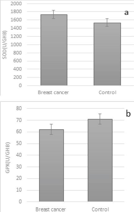 https://cdn.ncbi.nlm.nih.gov/pmc/blobs/eb07/6428542/ce13e80ee9bc/APJCP-19-3511-g003.jpg