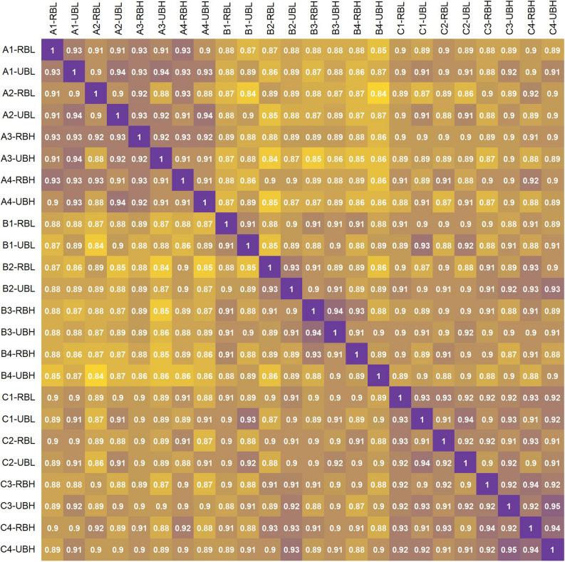 https://cdn.ncbi.nlm.nih.gov/pmc/blobs/eb09/7529811/7d1c11a2dcd9/41598_2020_73170_Fig3_HTML.jpg