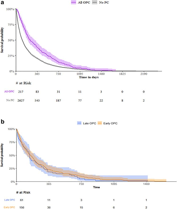 https://cdn.ncbi.nlm.nih.gov/pmc/blobs/eb09/9715519/9b2c56a2c4c2/520_2022_7364_Fig1_HTML.jpg