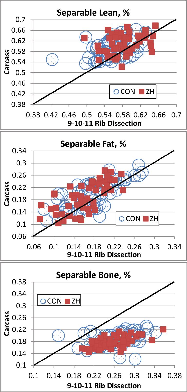 https://cdn.ncbi.nlm.nih.gov/pmc/blobs/eb0b/6140973/5c3725d14865/sky04803.jpg