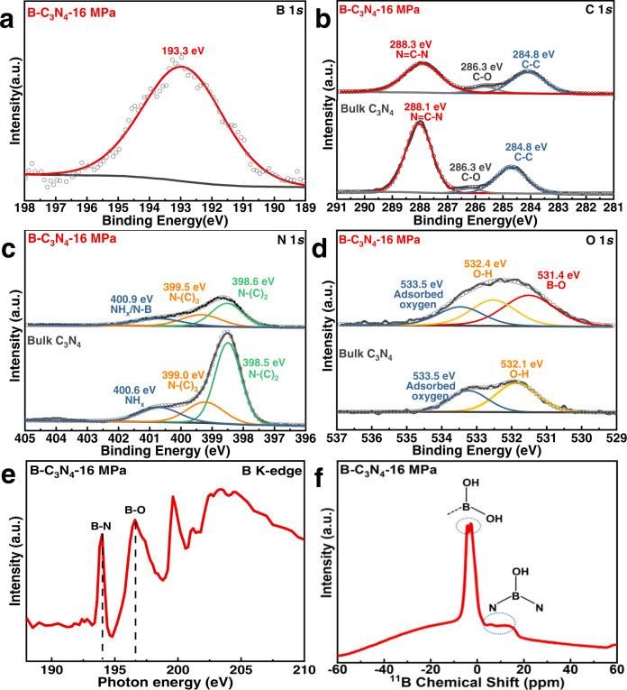 https://cdn.ncbi.nlm.nih.gov/pmc/blobs/eb0c/10119309/1004a3f307c7/41467_2023_38012_Fig3_HTML.jpg
