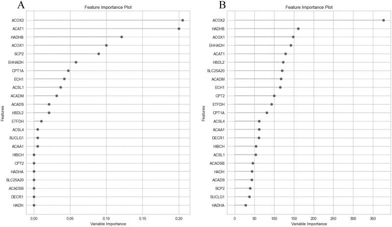 https://cdn.ncbi.nlm.nih.gov/pmc/blobs/eb0d/11407323/54cf03c2761c/JIR-17-6345-g0004.jpg