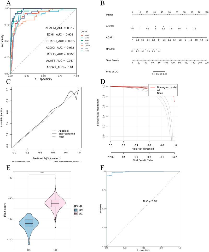 https://cdn.ncbi.nlm.nih.gov/pmc/blobs/eb0d/11407323/a5ec522ebf3a/JIR-17-6345-g0005.jpg