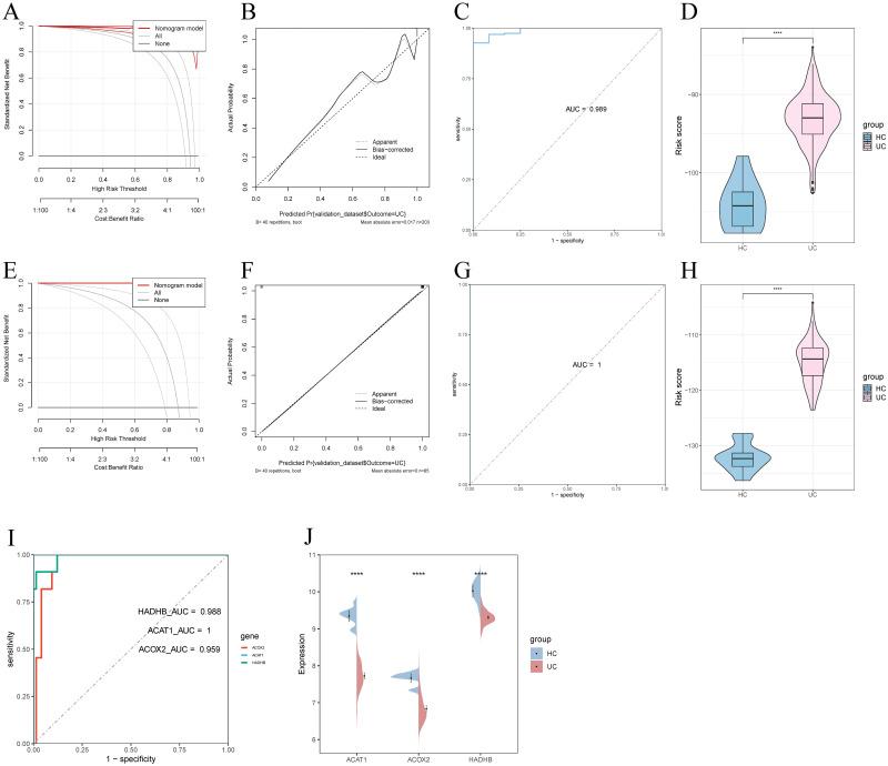 https://cdn.ncbi.nlm.nih.gov/pmc/blobs/eb0d/11407323/b5ef2214baf2/JIR-17-6345-g0006.jpg
