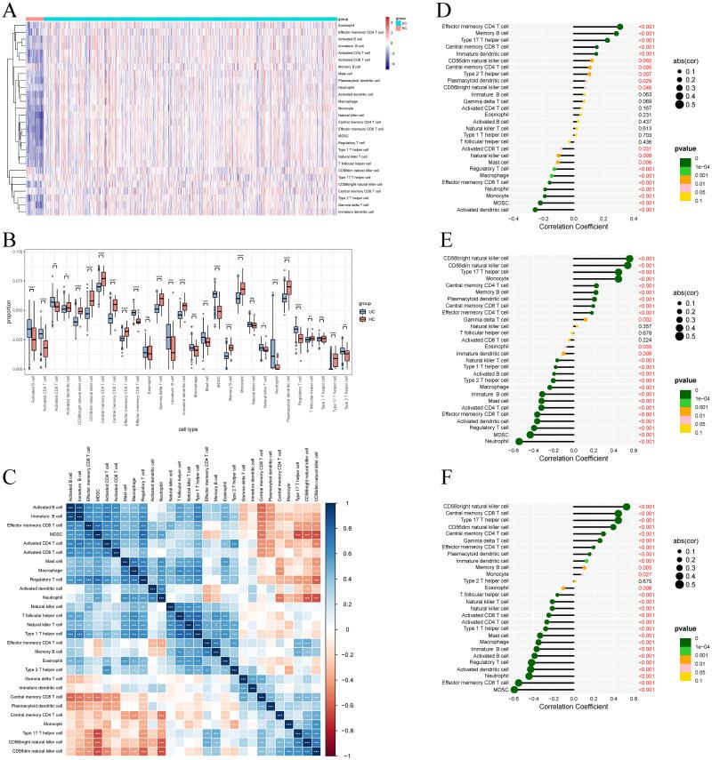 https://cdn.ncbi.nlm.nih.gov/pmc/blobs/eb0d/11407323/f3e23a5932b0/JIR-17-6345-g0008.jpg