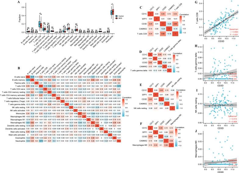 https://cdn.ncbi.nlm.nih.gov/pmc/blobs/eb0f/8842937/5bf349c6940f/12865_2022_479_Fig5_HTML.jpg