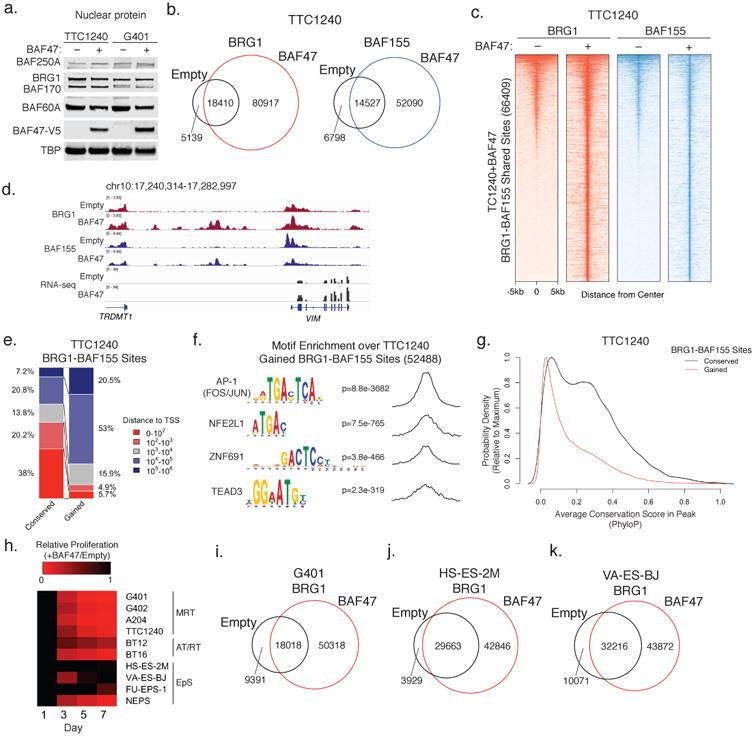 https://cdn.ncbi.nlm.nih.gov/pmc/blobs/eb10/5803080/a374eb9ac2db/nihms902931f2.jpg