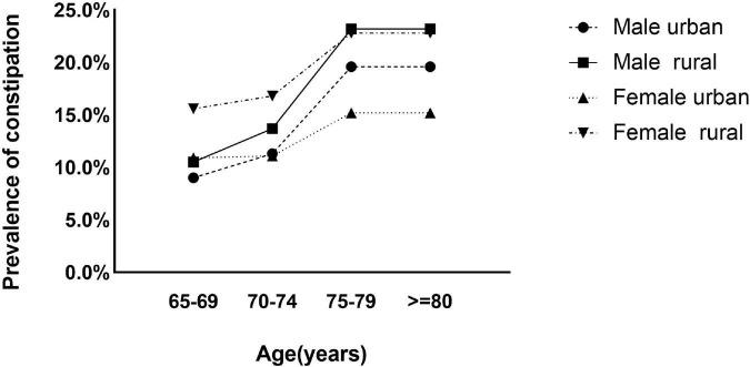 https://cdn.ncbi.nlm.nih.gov/pmc/blobs/eb10/8819140/524c2a36bb9b/fnins-15-821654-g002.jpg