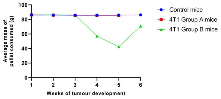 https://cdn.ncbi.nlm.nih.gov/pmc/blobs/eb11/9249417/ba1c300fd12e/04mjms2903_oaf2.jpg