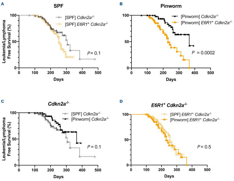https://cdn.ncbi.nlm.nih.gov/pmc/blobs/eb14/10690896/3476d0f545d4/1083480.fig2.jpg