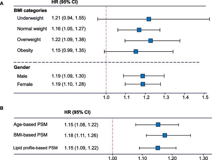 https://cdn.ncbi.nlm.nih.gov/pmc/blobs/eb15/11610192/aae4c36f1f08/12937_2024_1058_Fig5_HTML.jpg