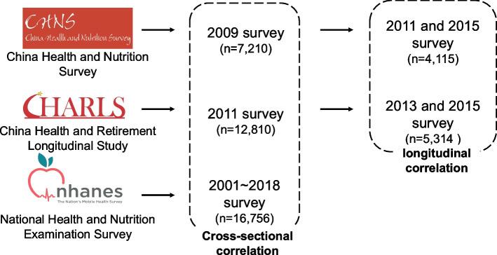 https://cdn.ncbi.nlm.nih.gov/pmc/blobs/eb15/11610192/b467a511b89f/12937_2024_1058_Fig1_HTML.jpg