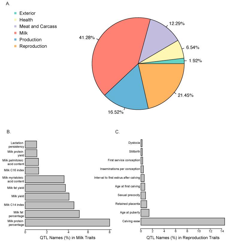 https://cdn.ncbi.nlm.nih.gov/pmc/blobs/eb16/12345450/3a4cb2fe3884/animals-15-02247-g006.jpg