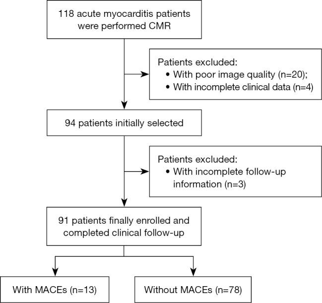 https://cdn.ncbi.nlm.nih.gov/pmc/blobs/eb16/12397619/4ff181b4f2d1/qims-15-09-7862-f2.jpg