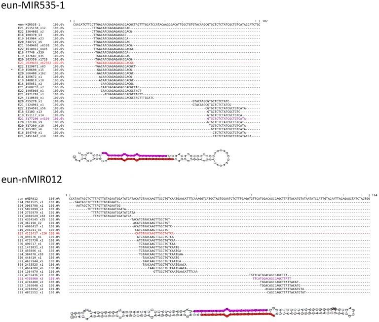 https://cdn.ncbi.nlm.nih.gov/pmc/blobs/eb16/3499529/34ab52b7a182/pone.0049811.g003.jpg