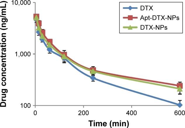 https://cdn.ncbi.nlm.nih.gov/pmc/blobs/eb16/5789074/319b47625fa9/ijn-13-493Fig5.jpg