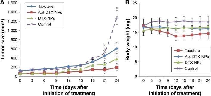 https://cdn.ncbi.nlm.nih.gov/pmc/blobs/eb16/5789074/6fc557496f4d/ijn-13-493Fig6.jpg