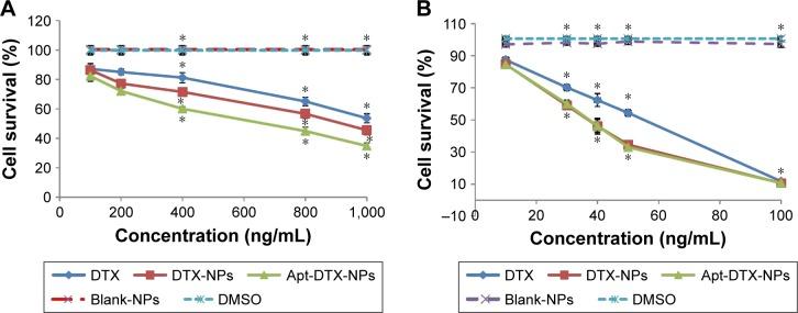https://cdn.ncbi.nlm.nih.gov/pmc/blobs/eb16/5789074/da1339773f2b/ijn-13-493Fig3.jpg