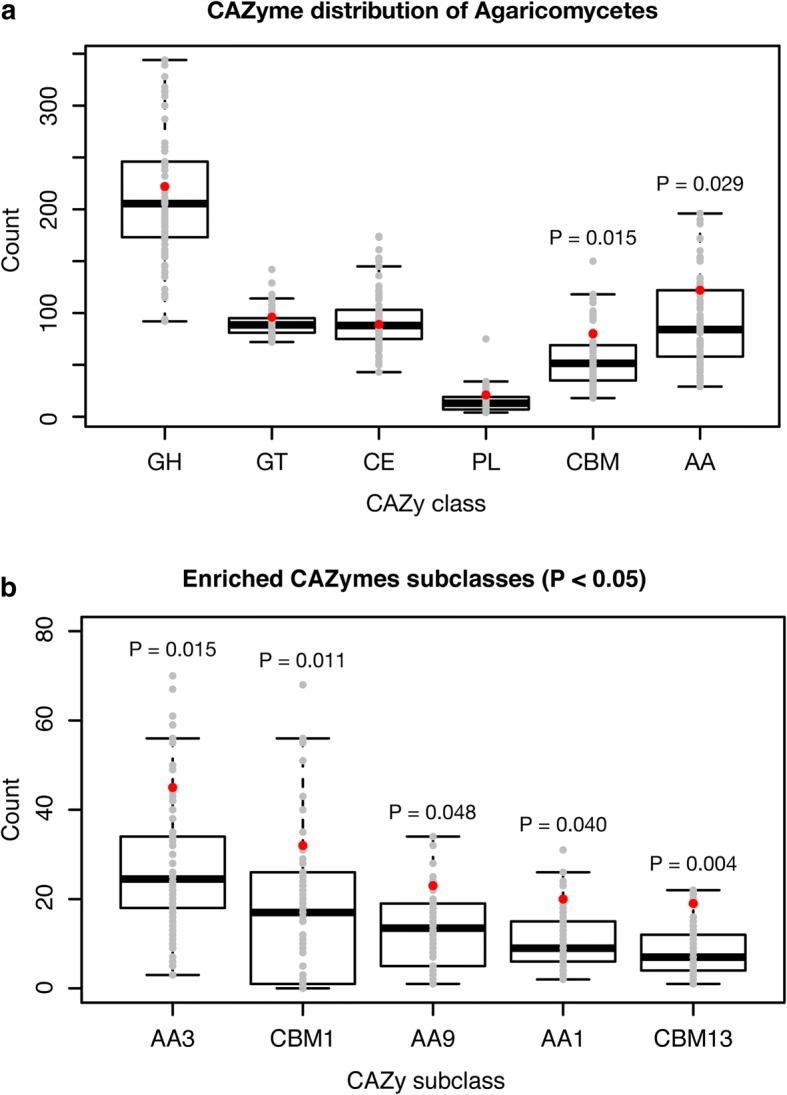 https://cdn.ncbi.nlm.nih.gov/pmc/blobs/eb16/6211417/745142c0992f/12864_2018_5159_Fig3_HTML.jpg