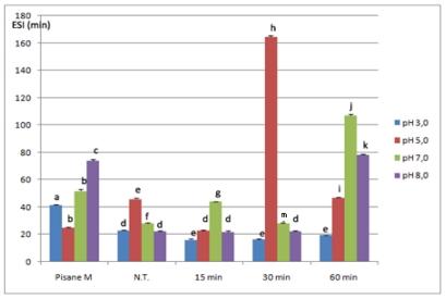https://cdn.ncbi.nlm.nih.gov/pmc/blobs/eb17/3257075/0e03bc0ecb18/ijms-12-08372f5.jpg